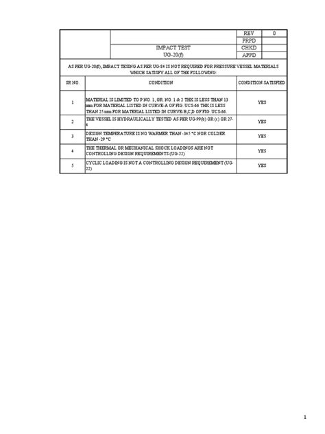 impact test pdf